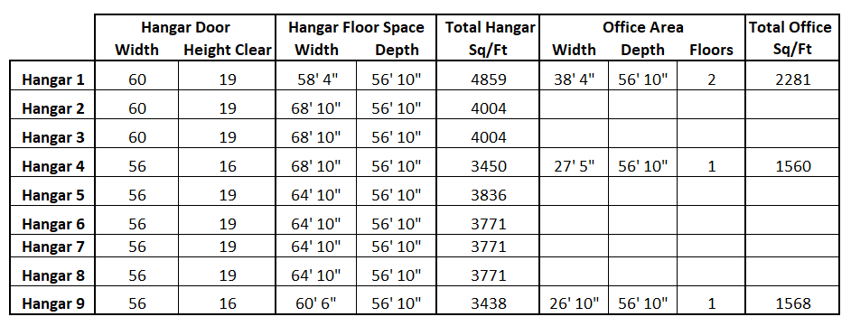 Western Fab Planned Hangar Sizes